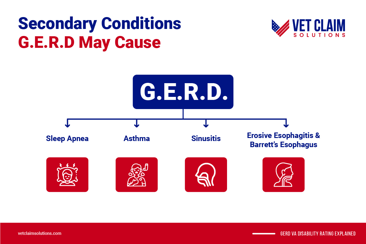 gerd-va-disability-rating-explained-vet-claim-solutions