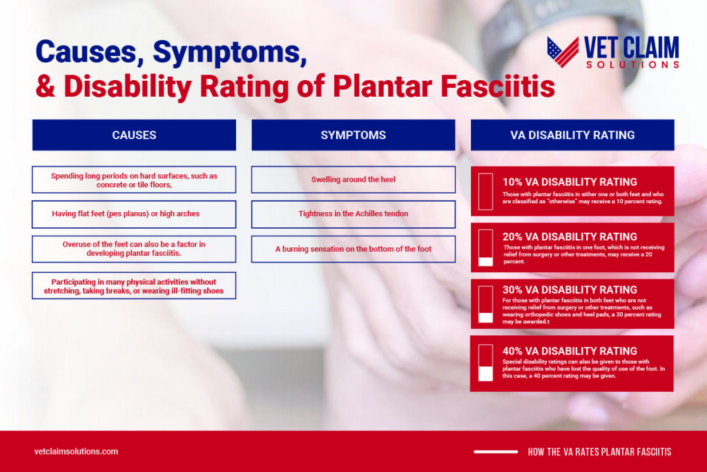 VA Disability Ratings and Benefits for Foot Drop