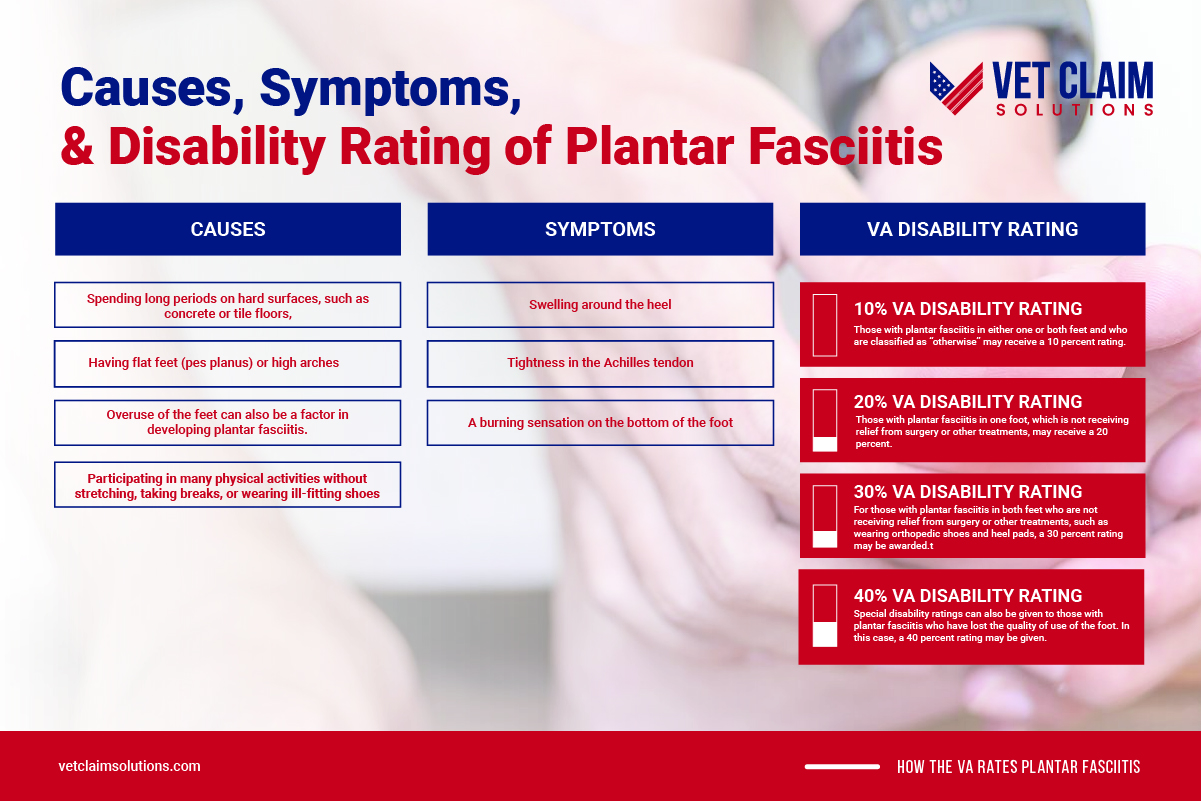 How the VA Rates Pes Planus and Plantar Fasciitis Conditions VET