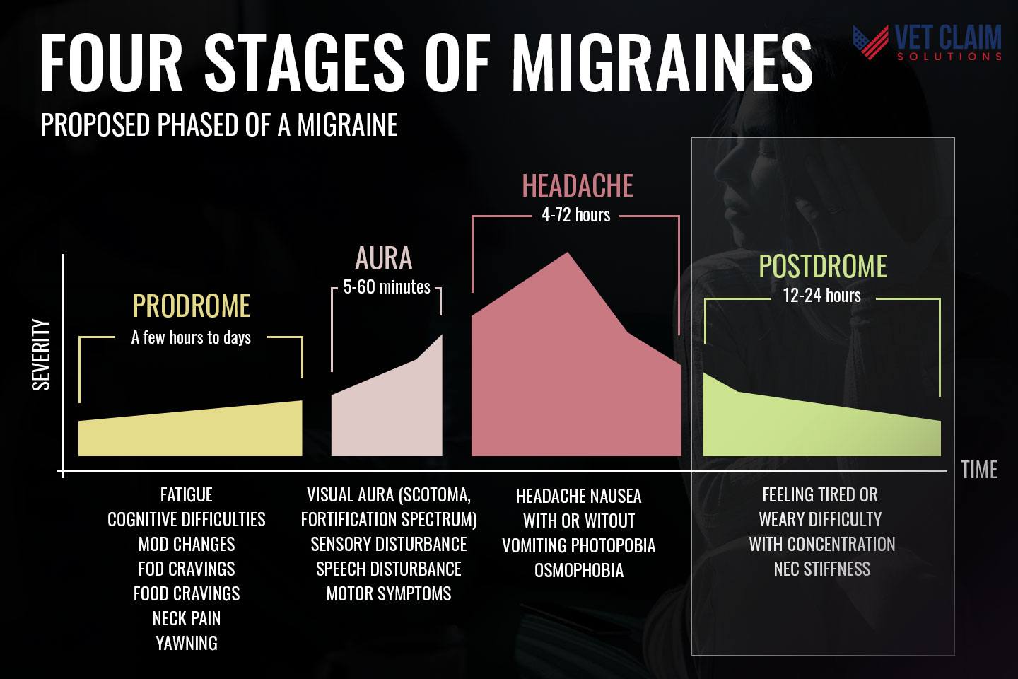 VA Disability Rating For Migraines Explained VET CLAIM SOLUTIONS