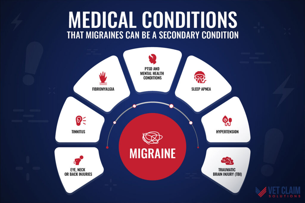 va disability rating for migraine with aura