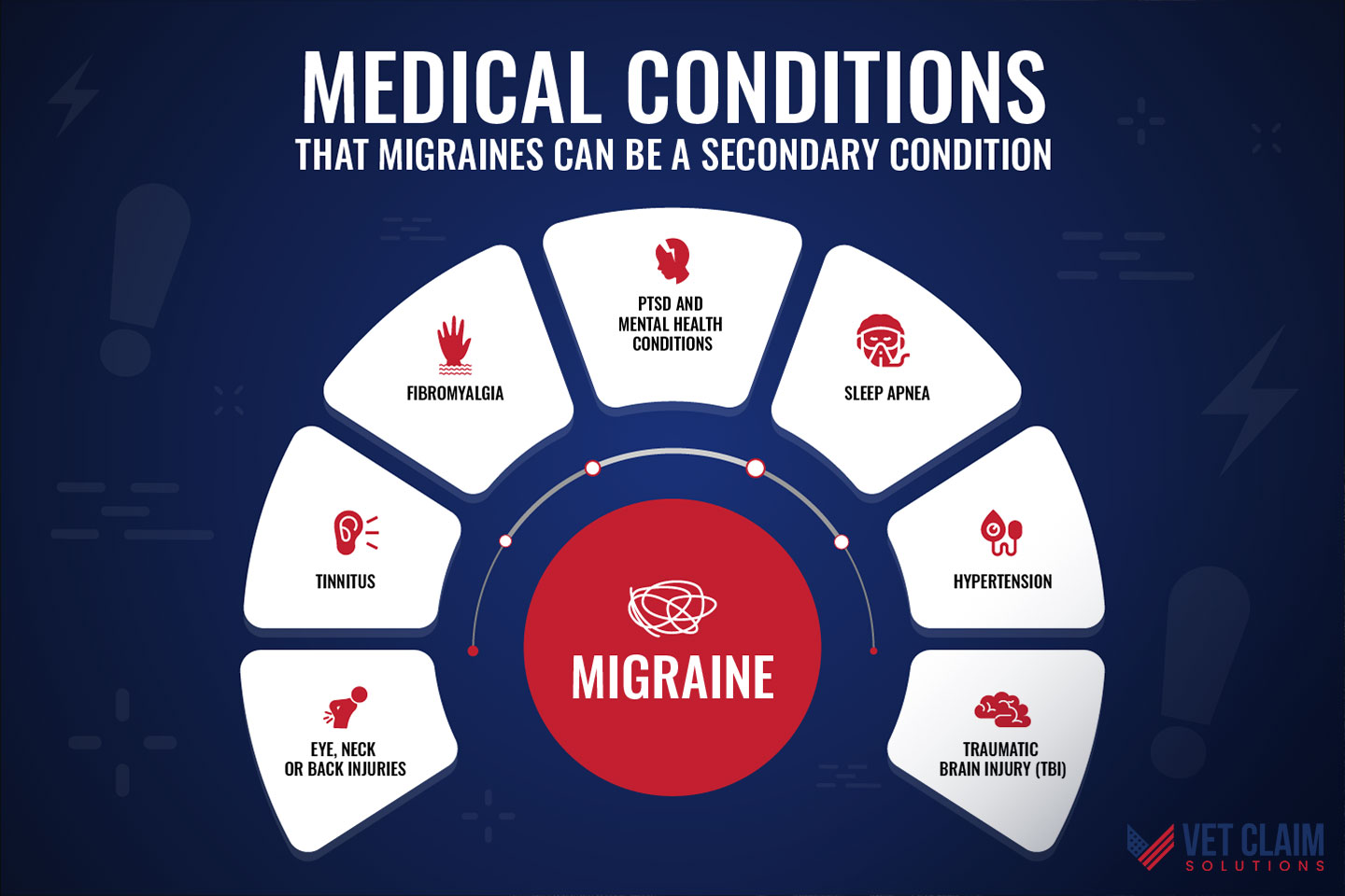 Va Disability Rating For Migraines Explained Vet Claim Solutions 4118