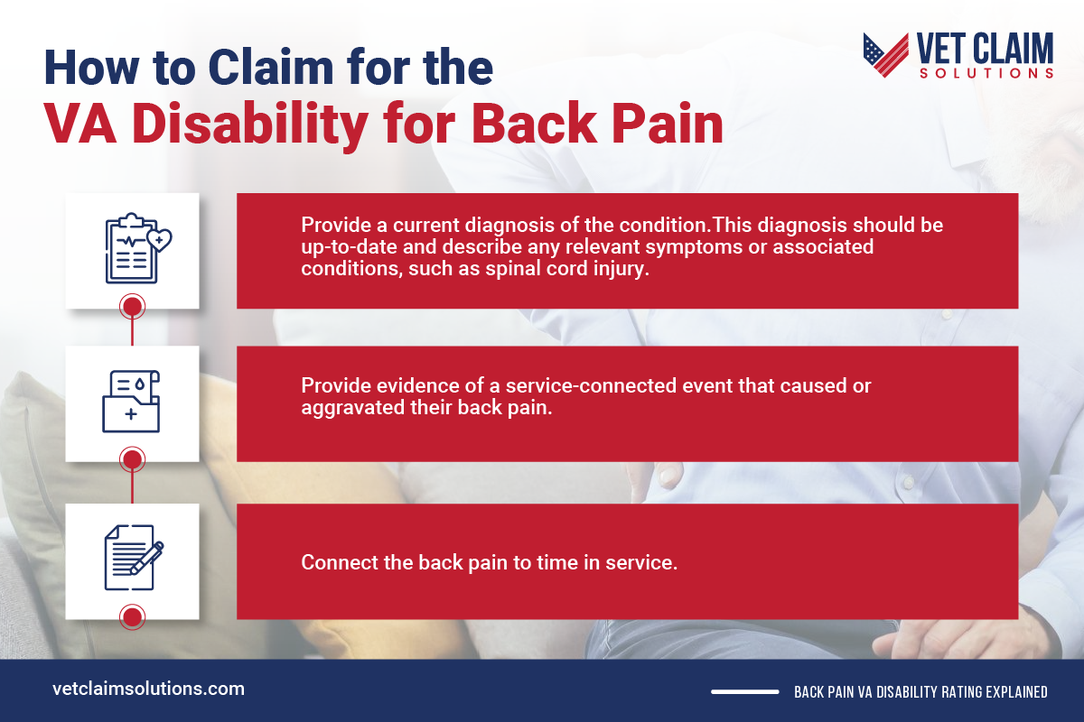 Understanding The VA Disability Rating For Back Pain VET CLAIM SOLUTIONS