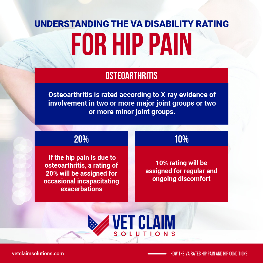 How the VA Rates Hip Conditions and Hip Pain VET CLAIM SOLUTIONS