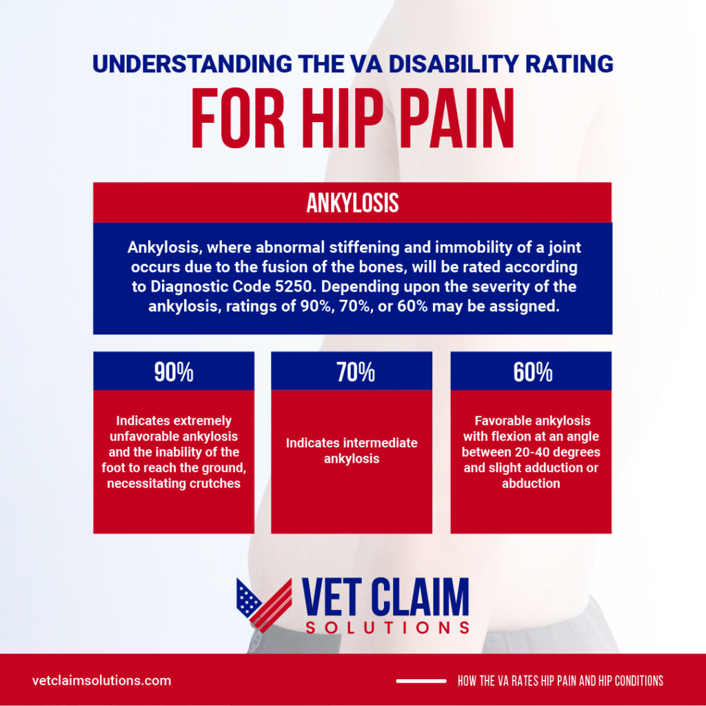 https://vetclaimsolutions.com/wp-content/uploads/2023/03/Hip-Conditions-and-Hip-Pain-Blog_3-1024x1024.jpg