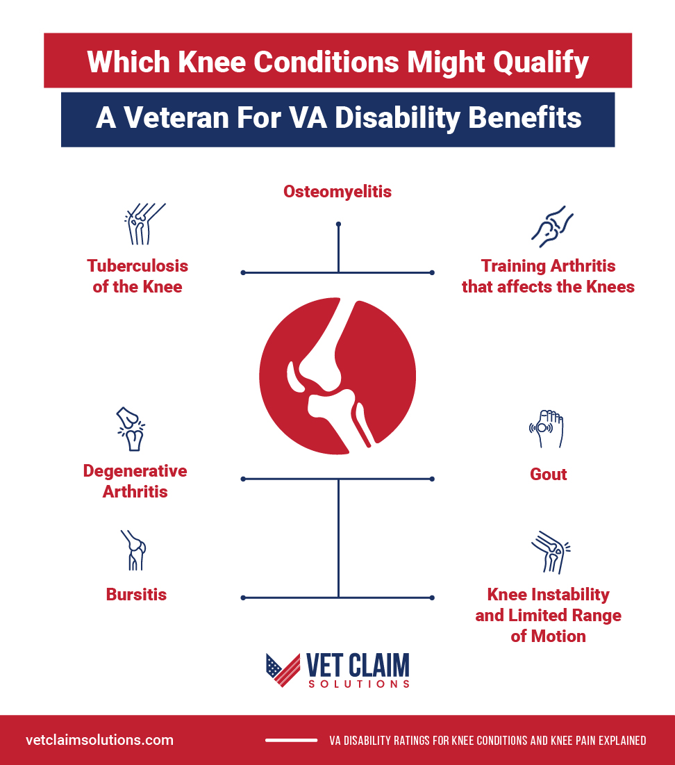 VA Disability Ratings for Knee conditions and knee pain explained VET