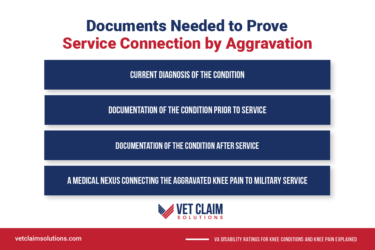 VA Disability Ratings for Knee conditions and knee pain explained VET
