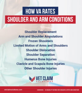 VA Disability Rating for Shoulder and Upper Arm Conditions - VET CLAIM ...