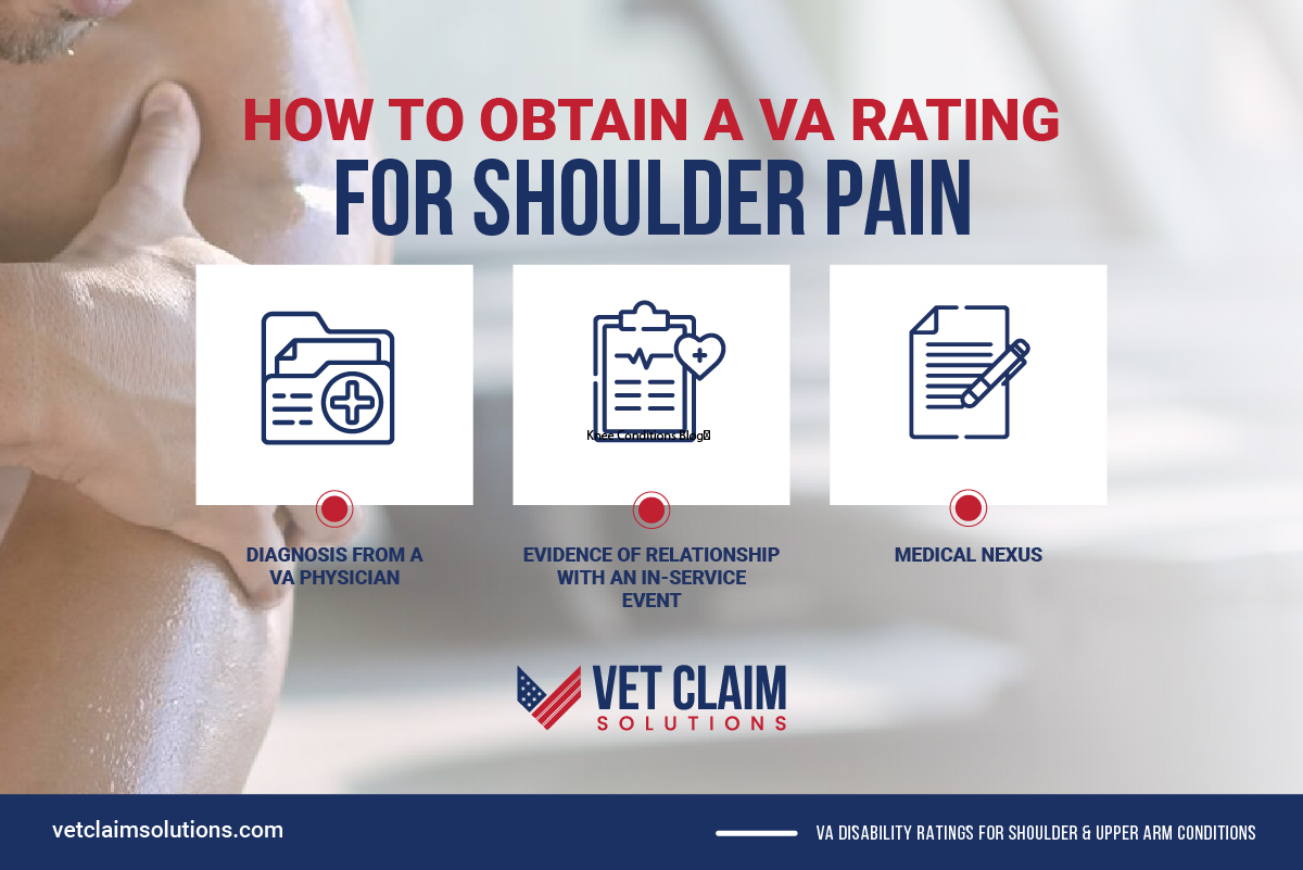 VA Disability Rating for Shoulder and Upper Arm Conditions VET CLAIM