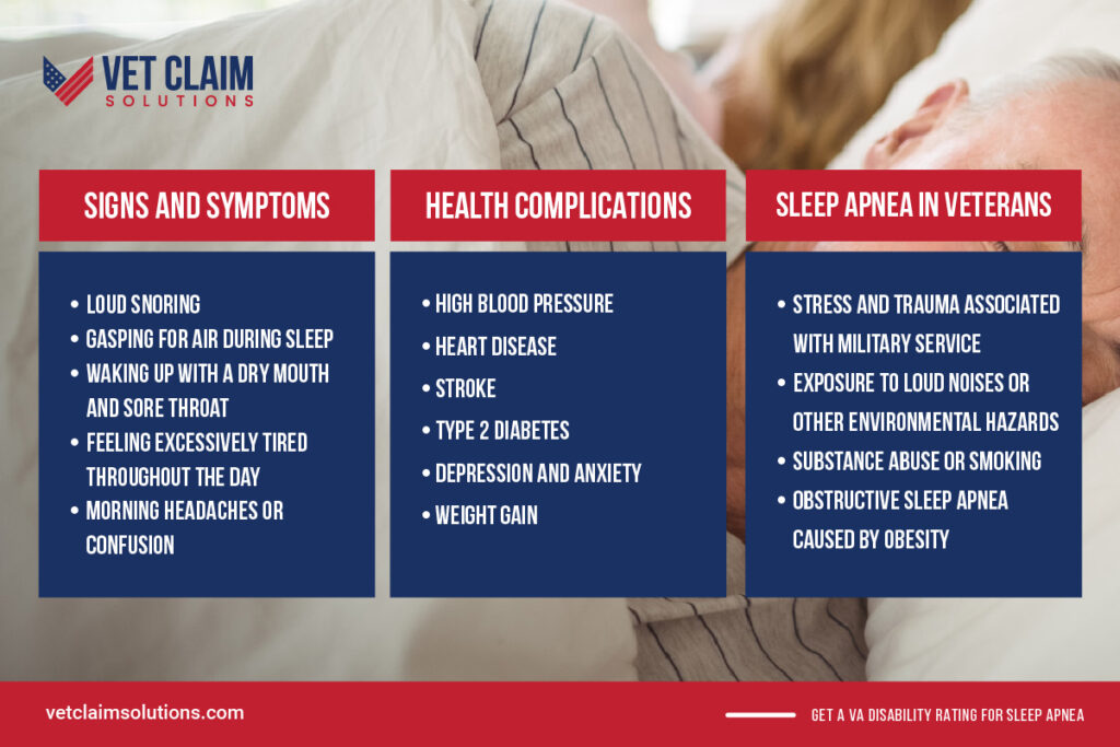 Sleep Apnea VA Ratings and Connecting Secondary Conditions