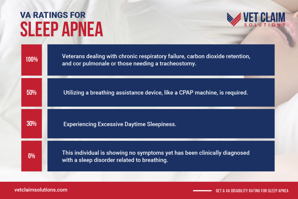 2024 Va Rating For Sleep Apnea Patients Gerry Juditha